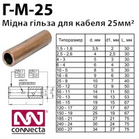 Гільза мідна кабельна Г-М-25